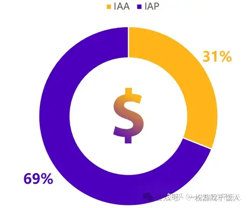 2023年消除类手游全球市场洞察