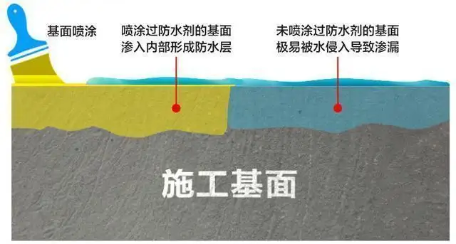 卫生间漏水免砸瓷砖方法（卫生间渗水不砸瓷砖怎么补漏）