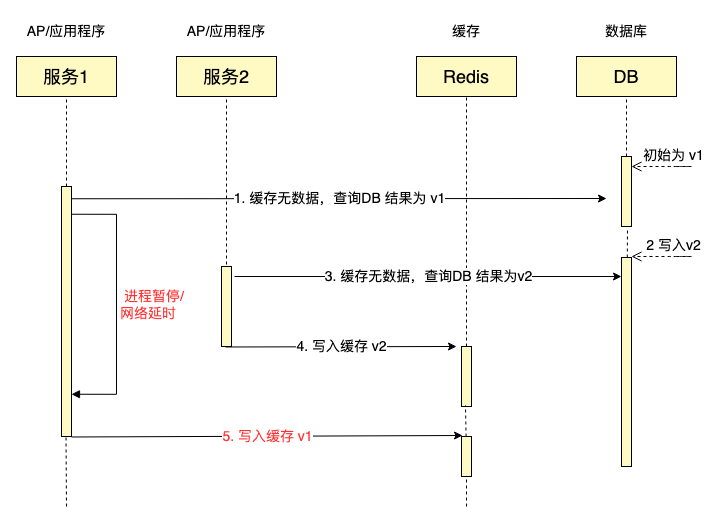 scenario