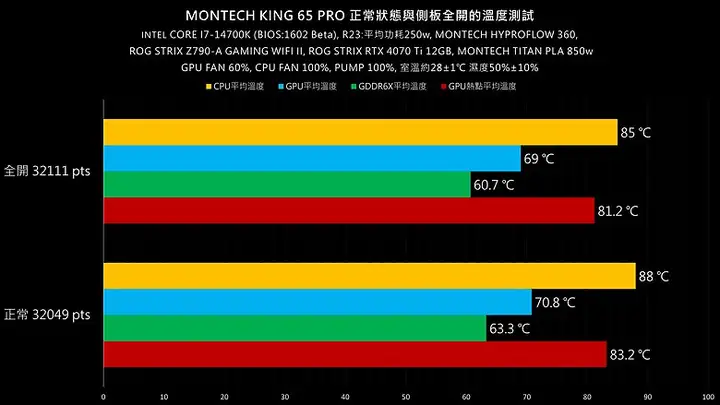 图片[29]-Montech 君主科技 King 65 Pro 开箱组装分享-电脑运用讨论交流论坛-糯五游戏网