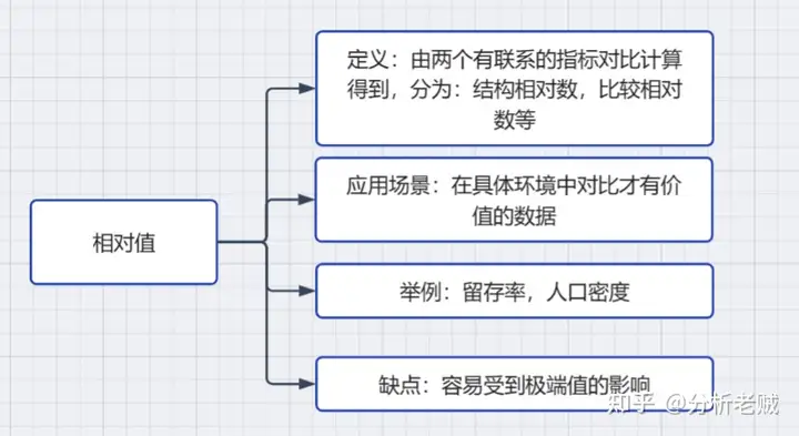 常用的数据分析方法有哪些?方法合集分享——九数云插图3 常用的数据分析方法有哪些?方法合集分享——九数云插图3