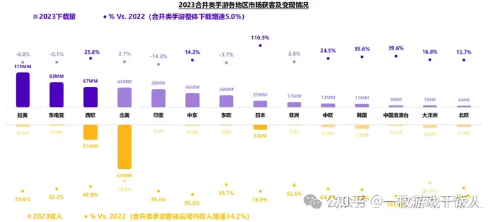 2023年消除类手游全球市场洞察