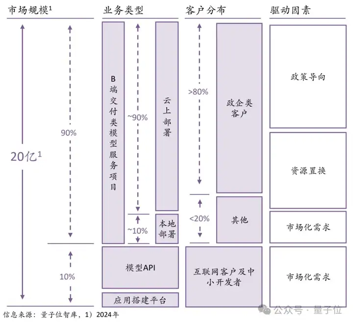 日均tokens涨320倍，MaaS主导产业模式，火山引擎从GenAI领跑到MaaS加速