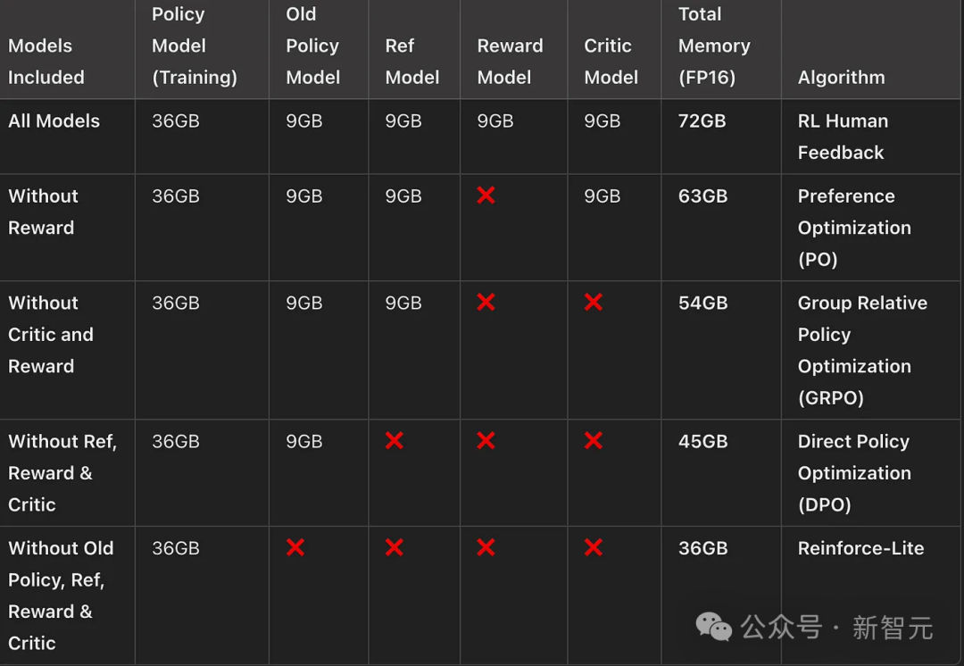 10美元成功复现DeepSeek顿悟时刻，3B模型爆发超强推理！微软论文实锤涌现