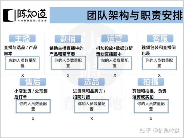 新手团队直播怎么从0-1,快速突破冷启动