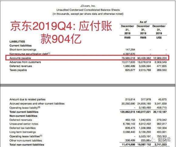 京东年报在哪里可以看？京东近三年财务报表分析