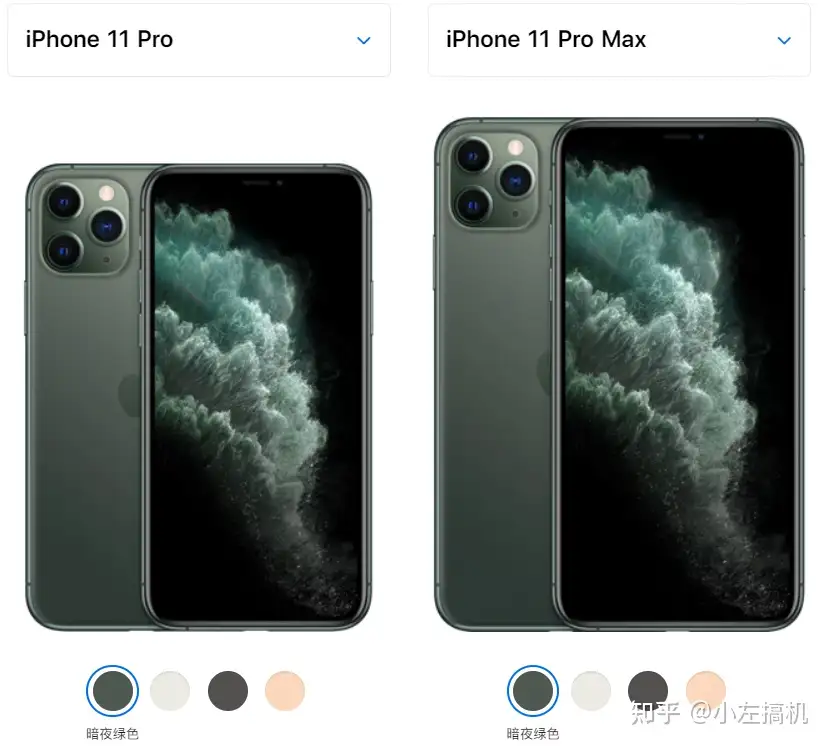 如果iPhone 11pro较11pro Max二选一，你会如何选择？ - 知乎