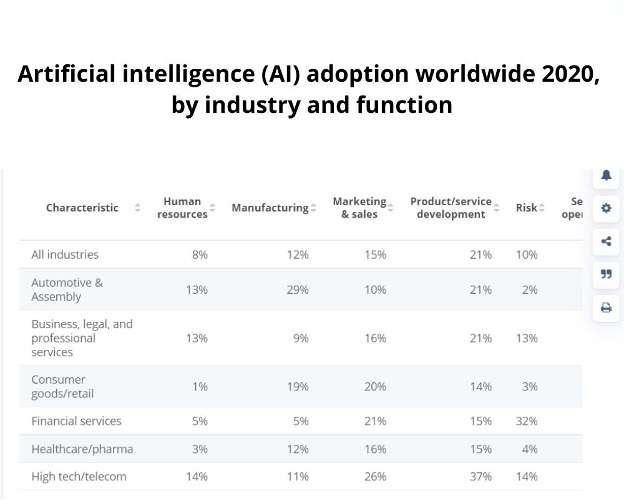 programming language for robots - Knowledge