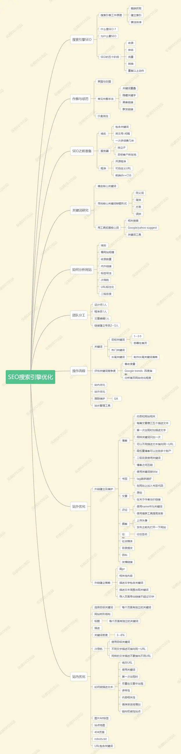 网络营销 中文网站强化的关键步骤和基本功有什么样？