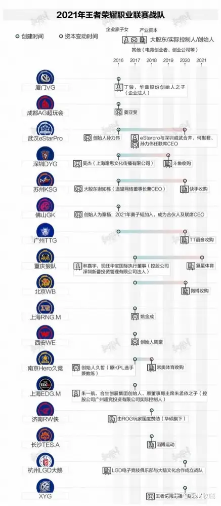 电竞俱乐部一年净利润550W+,聊聊电竞行业的生态及衍生的机会