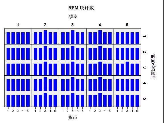 淘宝数据分析怎么做？淘宝生意参谋数据分析