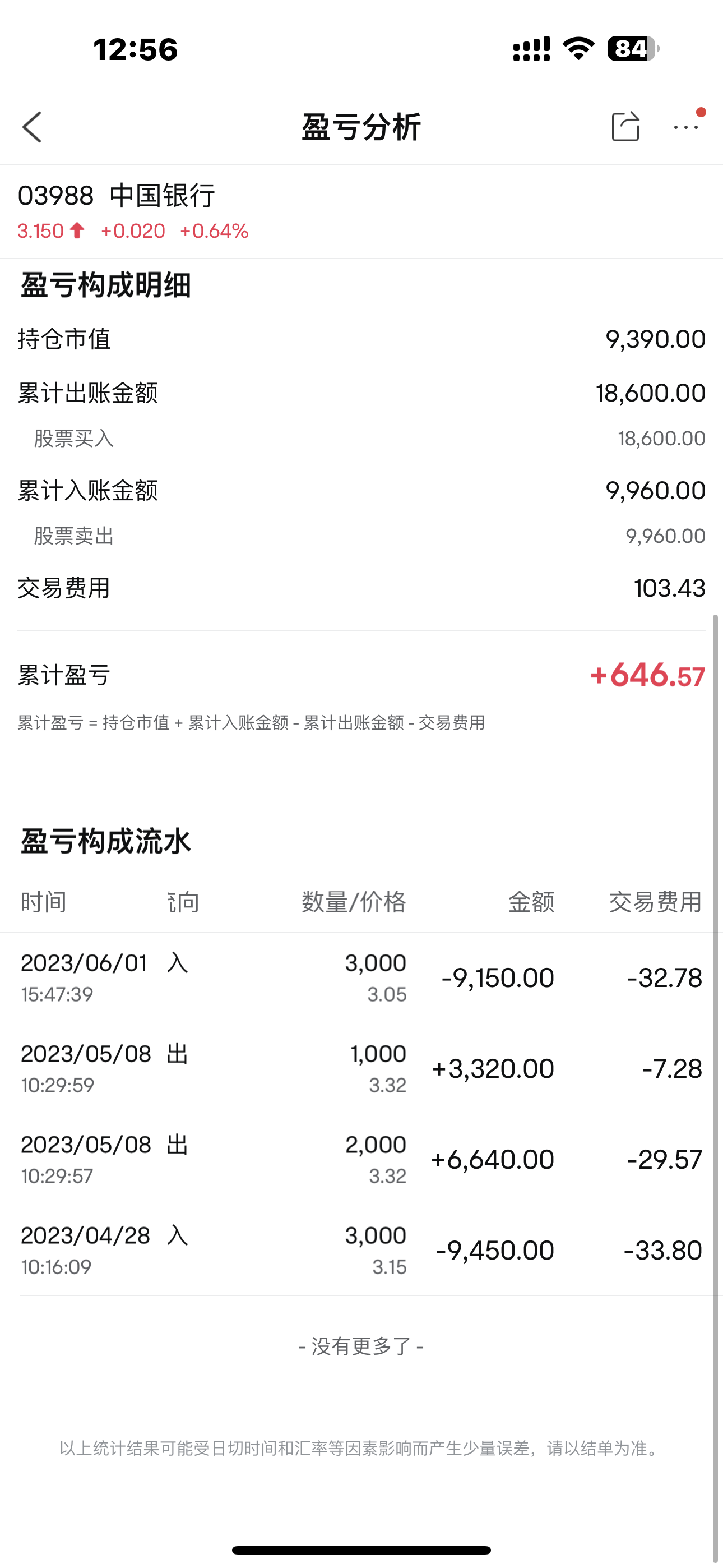 创业板指数etf基金有门槛吗知乎的简单介绍