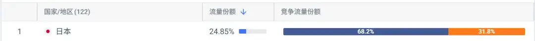 迈上2000w访问量门槛、月流水翻倍上百万美元，2款产品再“进化” | AI图片全球化洞察第10期