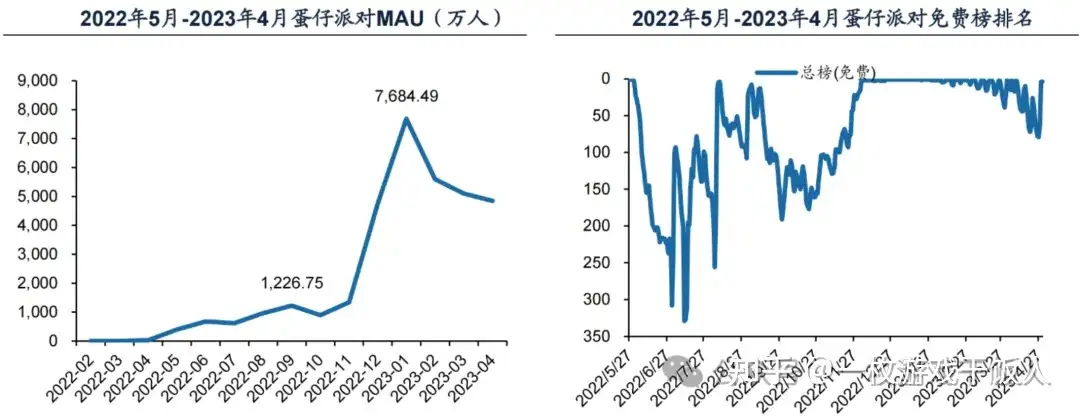 Party Game:从好玩到长红,这个游戏赛道到底咋火起来的?