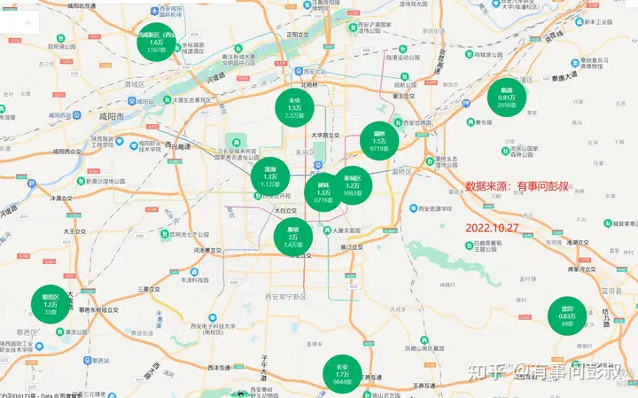 西安是一座怎么样的城市?