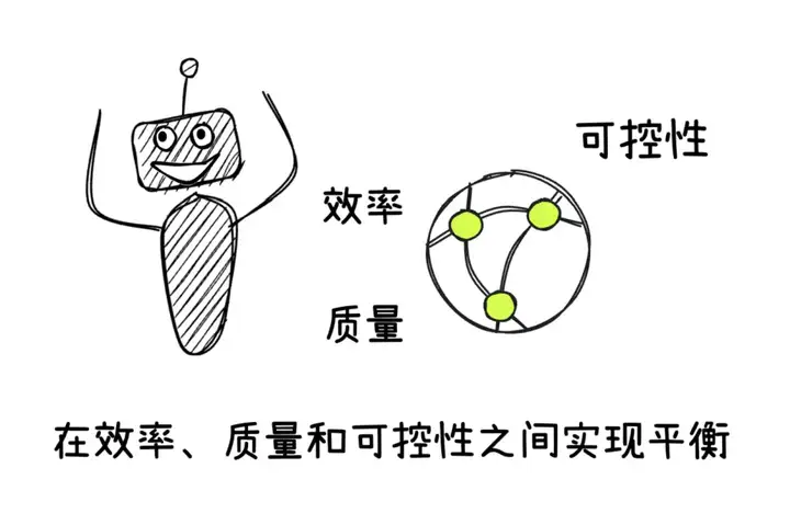 将大模型幻觉降低90%，一个神奇的写作Agent