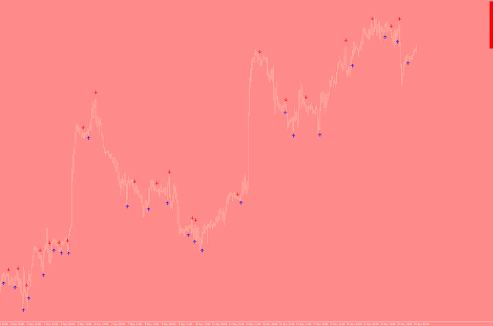 Cog FX指标系统 — MT4