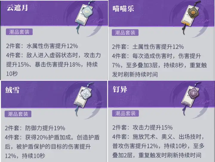 归龙潮装备有哪些 归龙潮潮品套装介绍