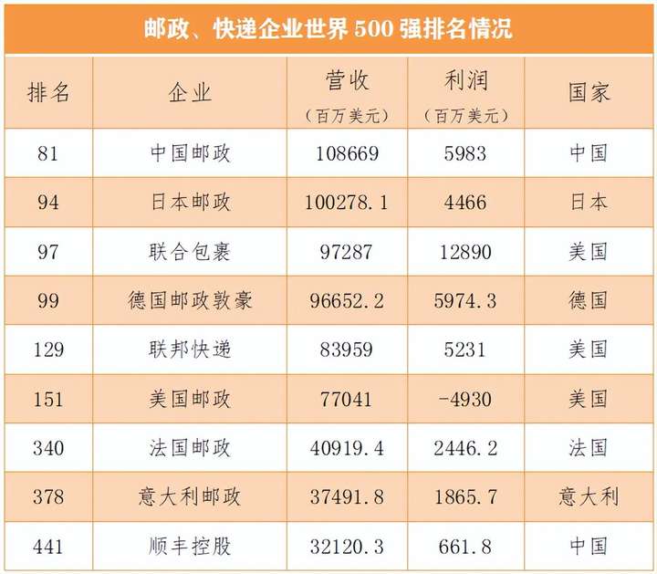 京东航空有几架飞机？京东航空值得去吗