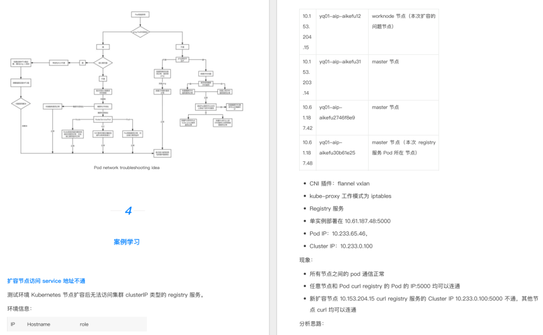 Kubernetes 到底难在哪？新手最容易卡住的 6 个概念插图2