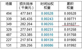 如何理解分位数回归风险价值 (VaR) 模型？15