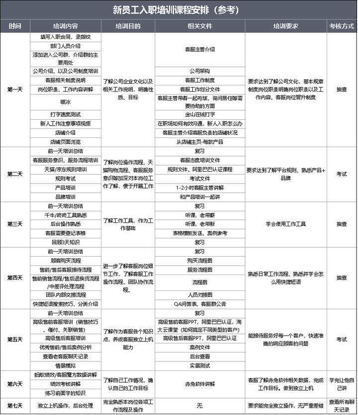 新手怎么做客服？客服一般多久可以学会