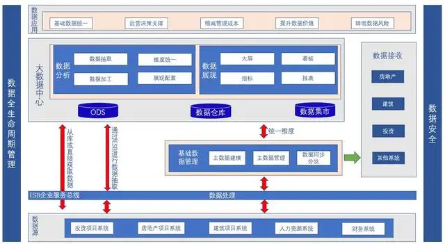 数据质量管理方法（如何进行数据质量管理工作）