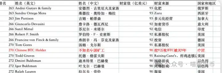 巨鲸苏醒，比特币却涨不动了？V 神唱空 ETH 撑不住！二级市场血崩时，这波 MEME 币竟偷偷爆拉 500%！