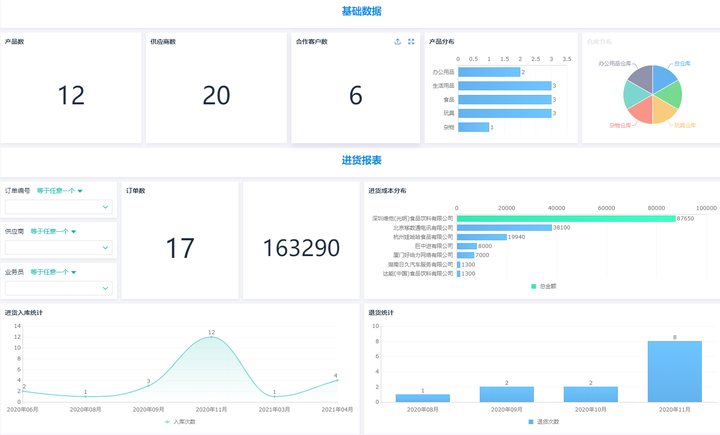 进销存是什么,进销存系统操作流程,进销存流程图