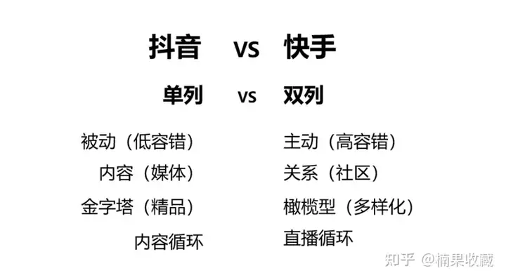 普通人在快手和抖音杀出重围的10个Tips