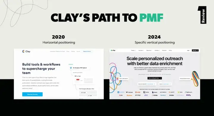 营销获客AI公司Clay，花7年找到PMF后，快速实现10倍增长的秘密