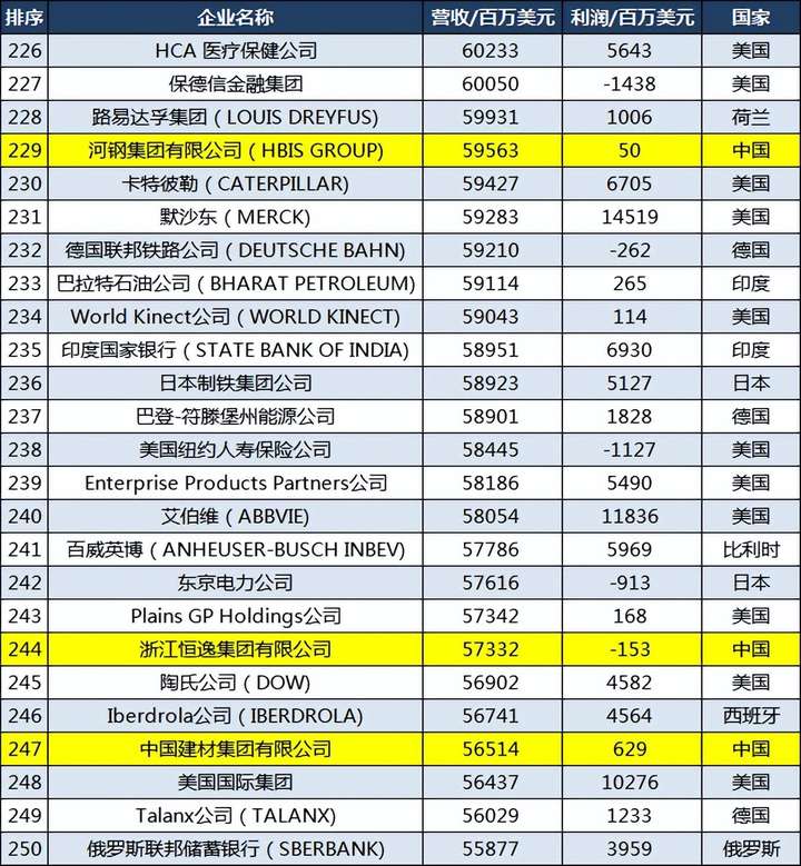 京东是世界500强吗?刘强东到2023身价多少亿