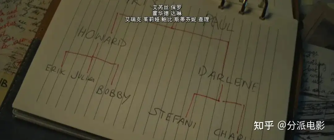 《死神来了6:血脉诅咒》回归即爆,今年最顶的R级生猛大片