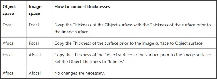 Ansys Zemax丨如何反转一个光学系统的图8