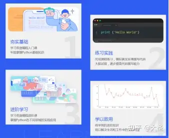 新手如何学习编程?13 新手如何学习编程?