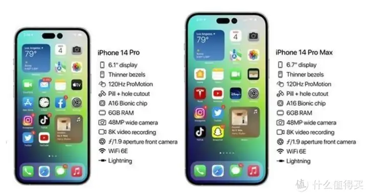 苹果14pro尺寸多大（iPhone14参数配置详情）