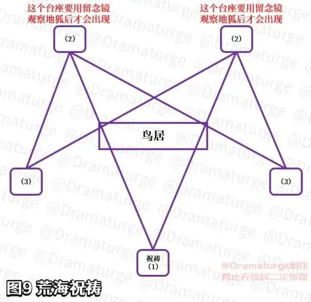 完成神樱大祓三个位置（原神神樱大祓任务怎么过）