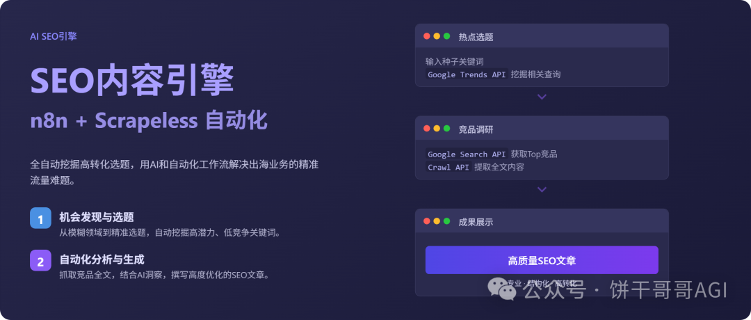 我用n8n+Scrapeless搭了个「SEO内容引擎」，全自动挖掘高转化选题，解决出海流量难题