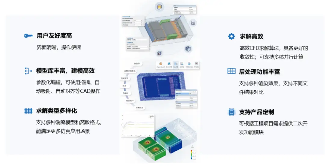 热设计工程师突围指南：如何借助“秘密武器”提升研发竞争力？的图7