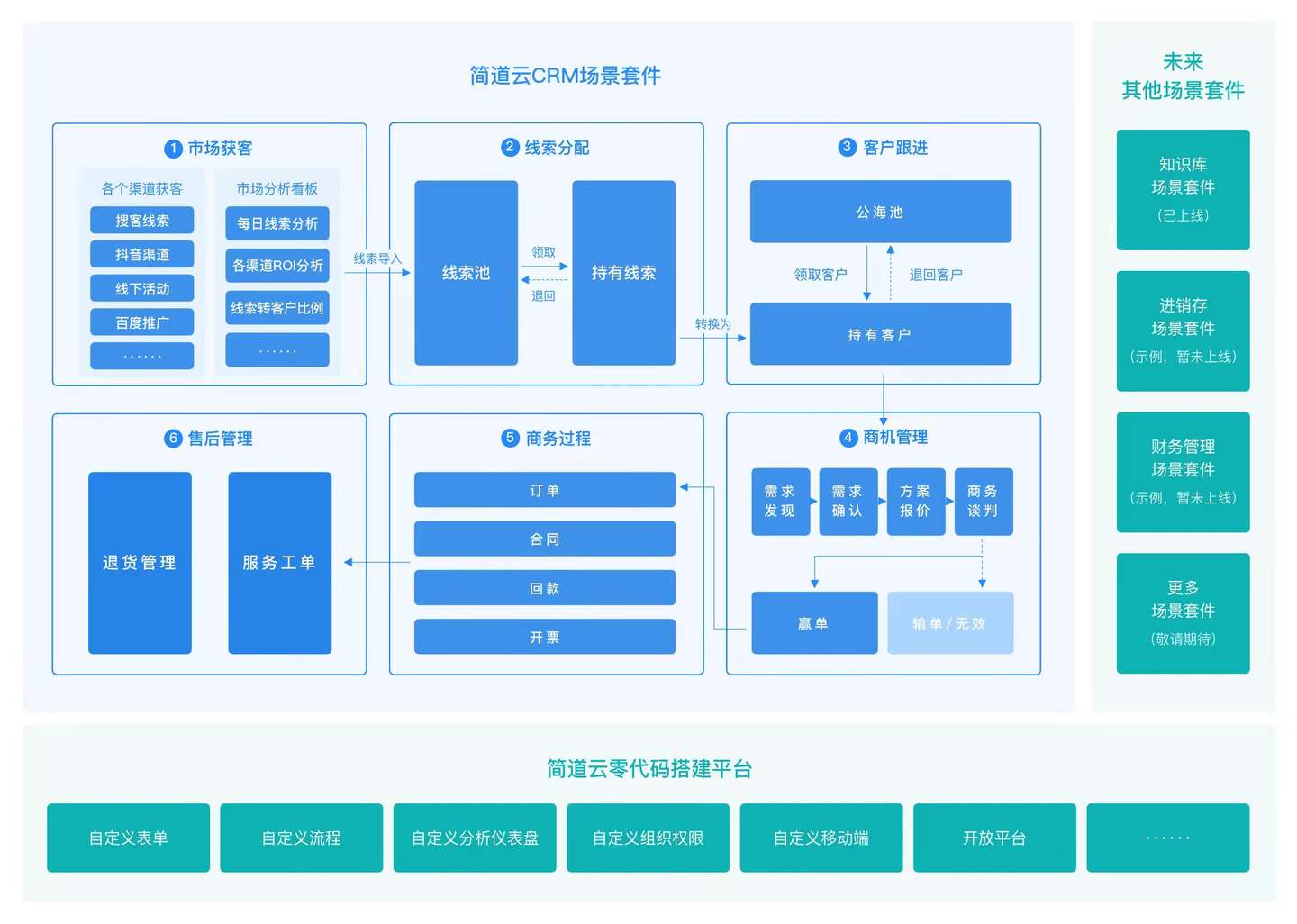 客户关系管理(crm),crm客户关系管理系统哪家的好,crm客户关系管理系统定制