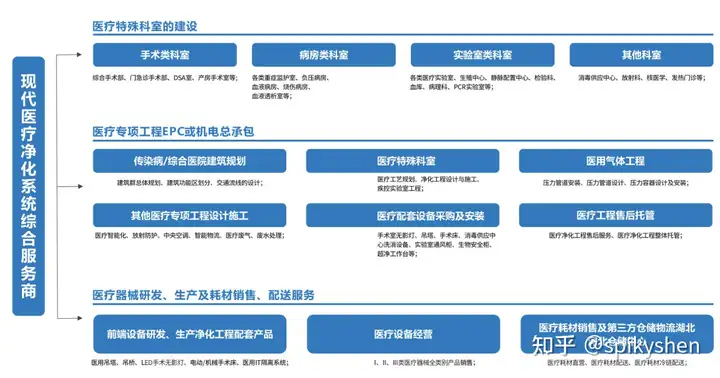 华康医疗称公司不生产新冠检测产品，只销售，你对该公司都有哪些了解？
