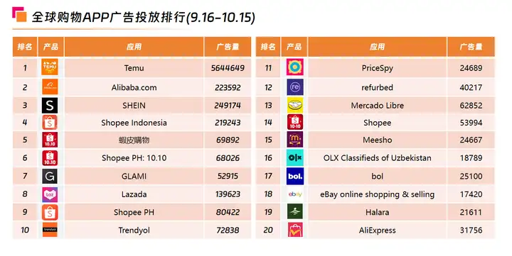 Q4消费旺季来袭，购物类APP如何抢占市场营销先机？