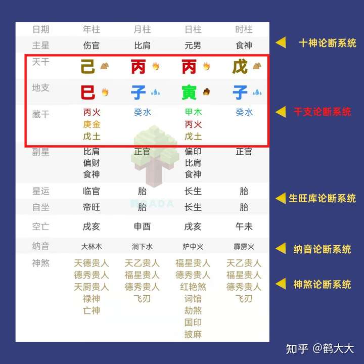 生辰八字算命怎么认生辰八字？-第4张图片-易算准