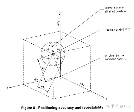 工業(yè)機器人定位精度檢測插圖1