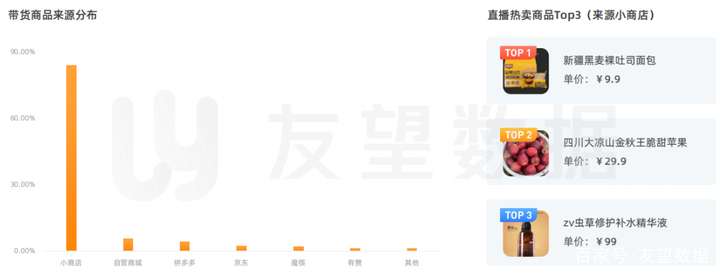 2021年微信视频号生态趋势调查报告｜友望数据发布