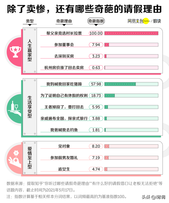 请假事由一般大家都填什么（个人私事请假又不想说明）