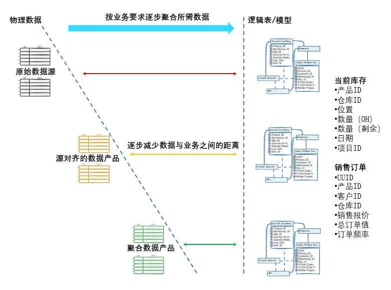 数据治理是人工智能创新数据价值的引擎|数据治理 3.0