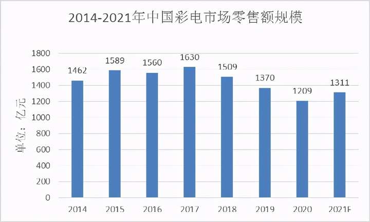 电视屏幕技术路线分野,会带来行业巨变吗插图 电视屏幕技术路线分野,会带来行业巨变吗