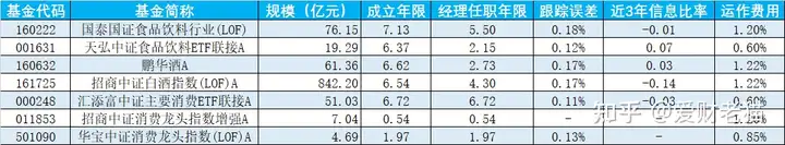 2022年买什么基金？布局哪些赛道？