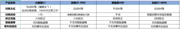 2000元左右价位的投影仪怎么选，哪款性价比高些？